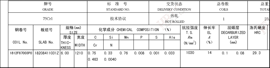 75Cr1ʱ